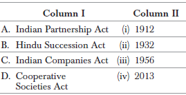 Chapter 2 Forms of Business Organisation_6