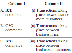 Chapter 5 Emerging Modes of Business