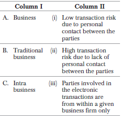 Chapter 5 Emerging Modes of Business_1
