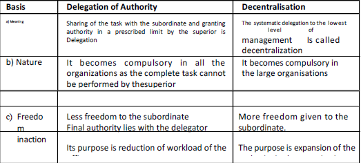 Chapter 5 Organising_1