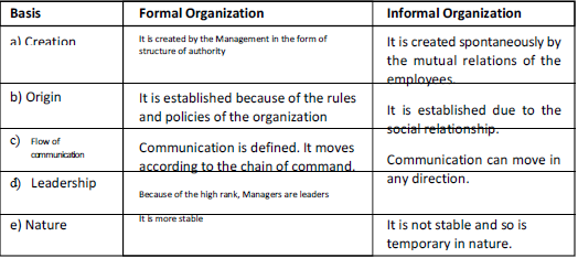 Chapter 5 Organising_2