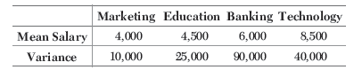 Chapter 6 Measures of Dispersion_2