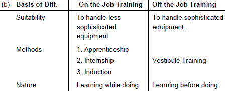 Chapter 6 Staffing