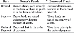 Chapter 8 Sources of Business Finance