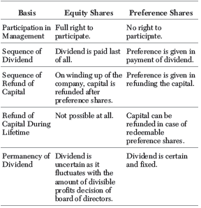 Chapter 8 Sources of Business Finance_1