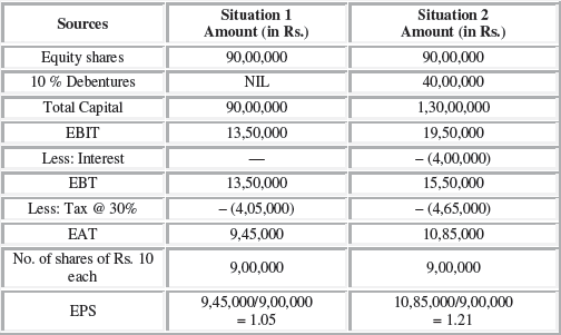 Chapter 9 Financial Management_1