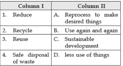 Competency Based Questions Class 10 Science