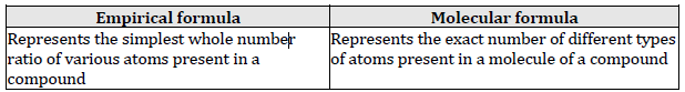 Some Basic Concepts of Chemistry Class 11 Chemistry_2