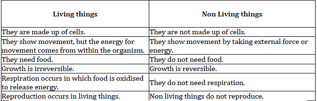 The Living World Class 11 Biology_1