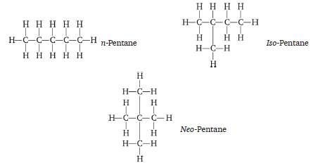 CBSE Class 10 Chemistry Carbon and Its Compounds Worksheet Set A-