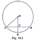 CBSE Class 10 Mathematics Circles Worksheet Set A-1
