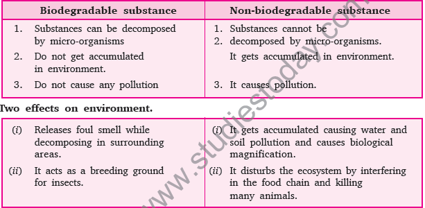 CBSE Class 10 Science Our Environment Assignment Set B-1