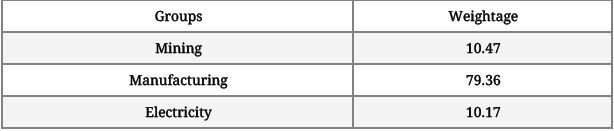 CBSE Class 11 Economics VBQs Index Numbers-3