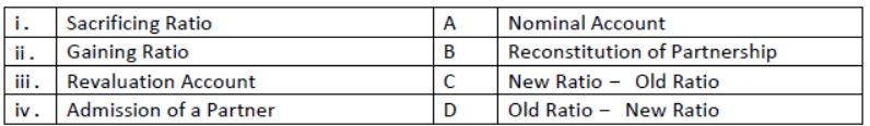 CBSE Class 12 Accountancy Admission Of Partner Worksheet Set A 