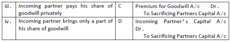 CBSE Class 12 Accountancy Admission Of Partner Worksheet Set B