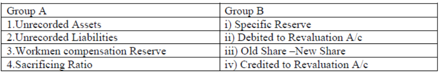 CBSE Class 12 Accountancy Admission Of Partner Worksheet Set C 