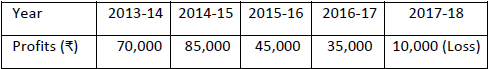 CBSE Class 12 Accountancy HOTs Admission Of A Partner Set A