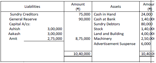 CBSE Class 12 Accountancy HOTs Admission Of A Partner Set C