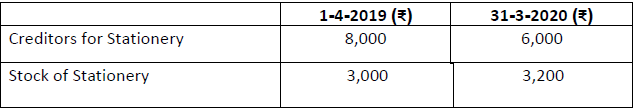 CBSE Class 12 Accountancy Not For Profit Organisation Worksheet Set A