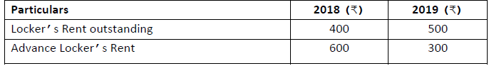 CBSE Class 12 Accountancy Not For Profit Organisation Worksheet Set B