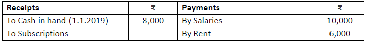 CBSE Class 12 Accountancy Not For Profit Organisation Worksheet Set B