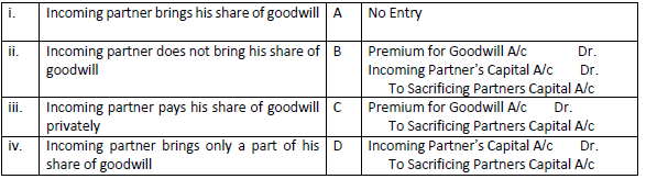 CBSE Class 12 Accountancy Reconstitution Of Partnership Assignment Part A