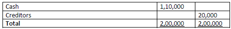 CBSE Class 12 Accountancy Retirement and Death of Partner Questions