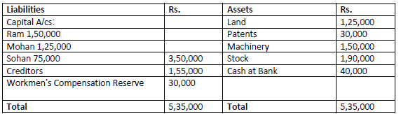 CBSE Class 12 Accountancy Retirement and Death of Partner Questions