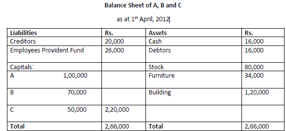 CBSE Class 12 Accountancy Retirement and Death of Partner Questions