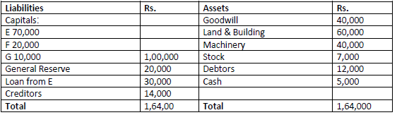 CBSE Class 12 Accountancy Retirement and Death of Partner Questions