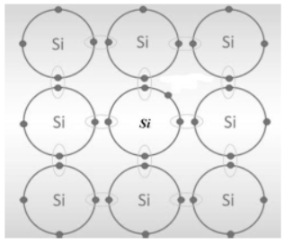 CBSE Class 12 Chemistry HOTs The Solid State Set A