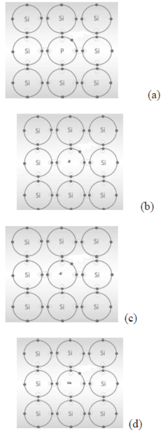 CBSE Class 12 Chemistry HOTs The Solid State Set A