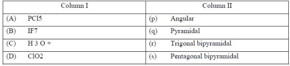 CBSE Class 12 Chemistry P Block Elements Type Mll Worksheet