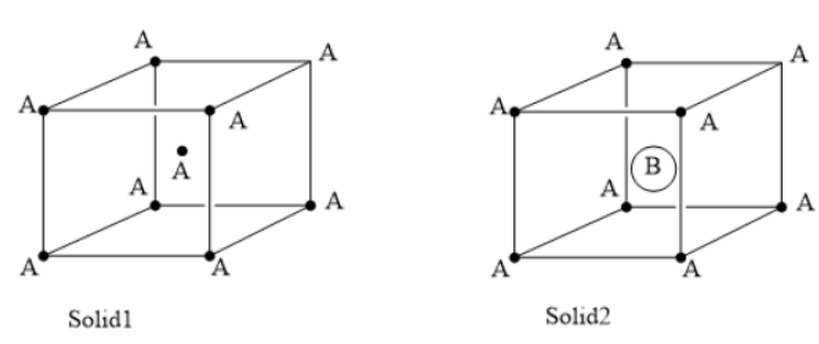 CBSE Class 12 Chemistry Solid State Worksheet Set A 