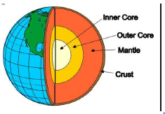 CBSE Class 7 Social Science Inside Our Earth Worksheet Set B