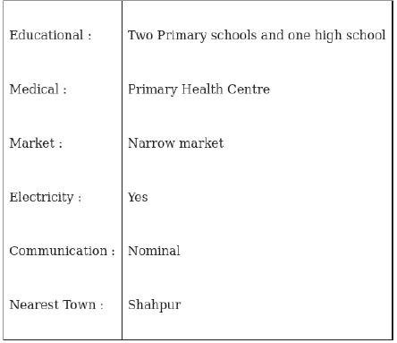 CBSE Class 9 Economics The Story of Village Palampur Worksheet Set B-7