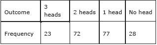 CBSE Class 9 Mathematics Probability Set A-1