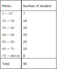 CBSE Class 9 Mathematics Probability Set A-2