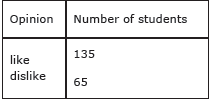 CBSE Class 9 Mathematics Probability Set B-7