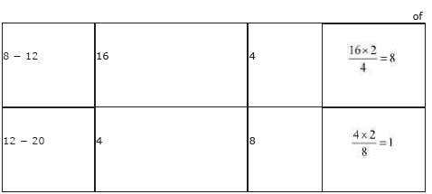 CBSE Class 9 Mathematics Statistics Assignment Set C-