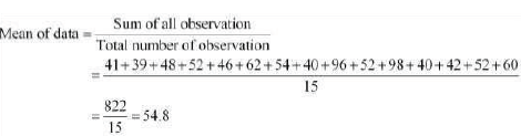 CBSE Class 9 Mathematics Statistics VBQs-1