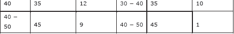 CBSE Class 9 Mathematics Statistics Worksheet Set A-4