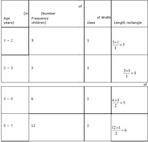 CBSE Class 9 Mathematics Statistics Worksheet Set A-7