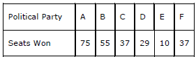 CBSE Class 9 Statistics Worksheet Set A--2