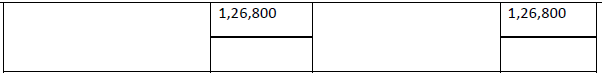 CBSE Class 12 Accountancy HOTs Admission Of A Partner Set A