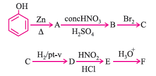 Aldehydes, Ketones and Carboxylic Acids 56