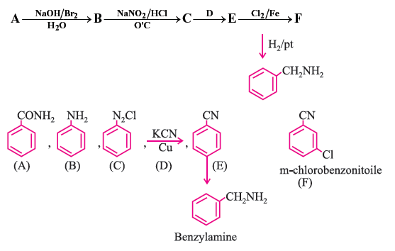 Amines 36