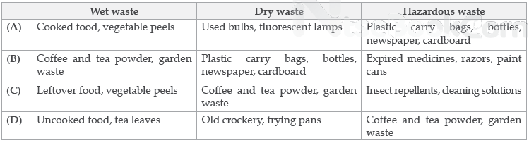 CBSE Class 10 Biology Our Environment Worksheet Set B_6