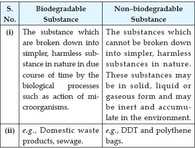 CBSE Class 10 Biology Our Environment Worksheet Set C_5.png
