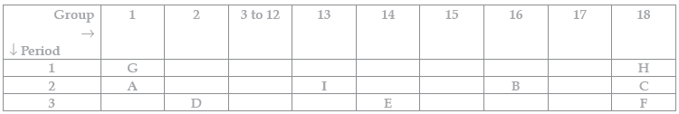 CBSE Class 10 Chemistry Periodic Classification of Elements Worksheet Set C_11